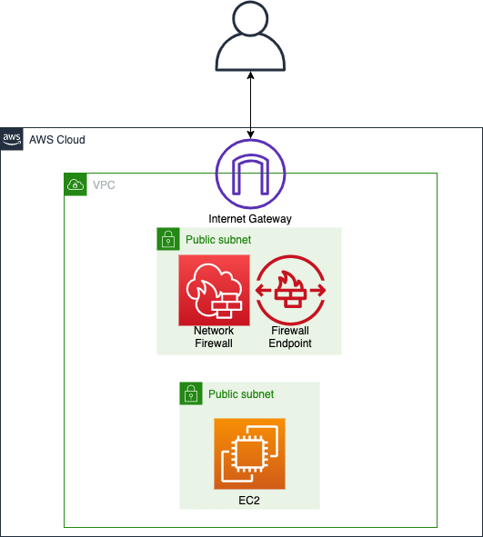 aws firewalls